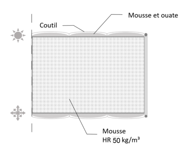 Composition du matelas Opale