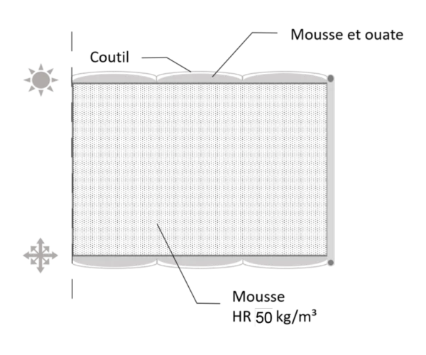 Composition du matelas Opale